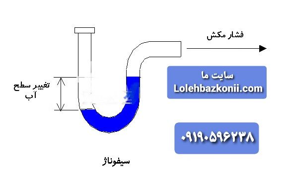 چطوری-لوله-فاضلاب-را-باز-کنیم